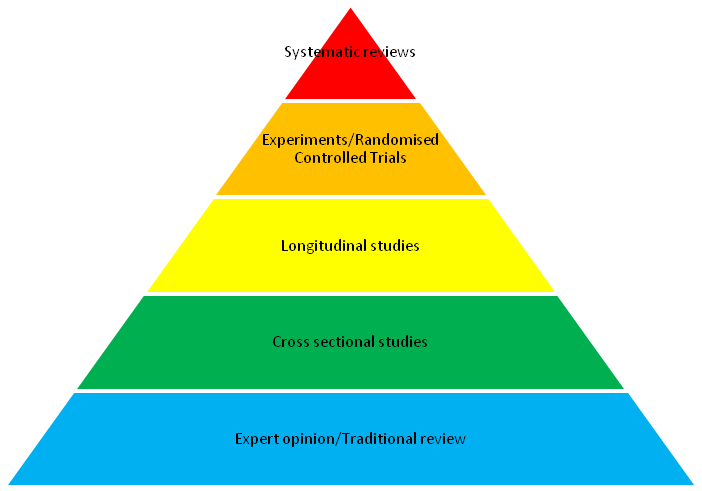 systematic-reviews
